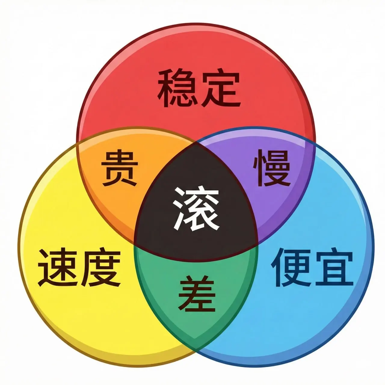 机场三色图 机场三色图