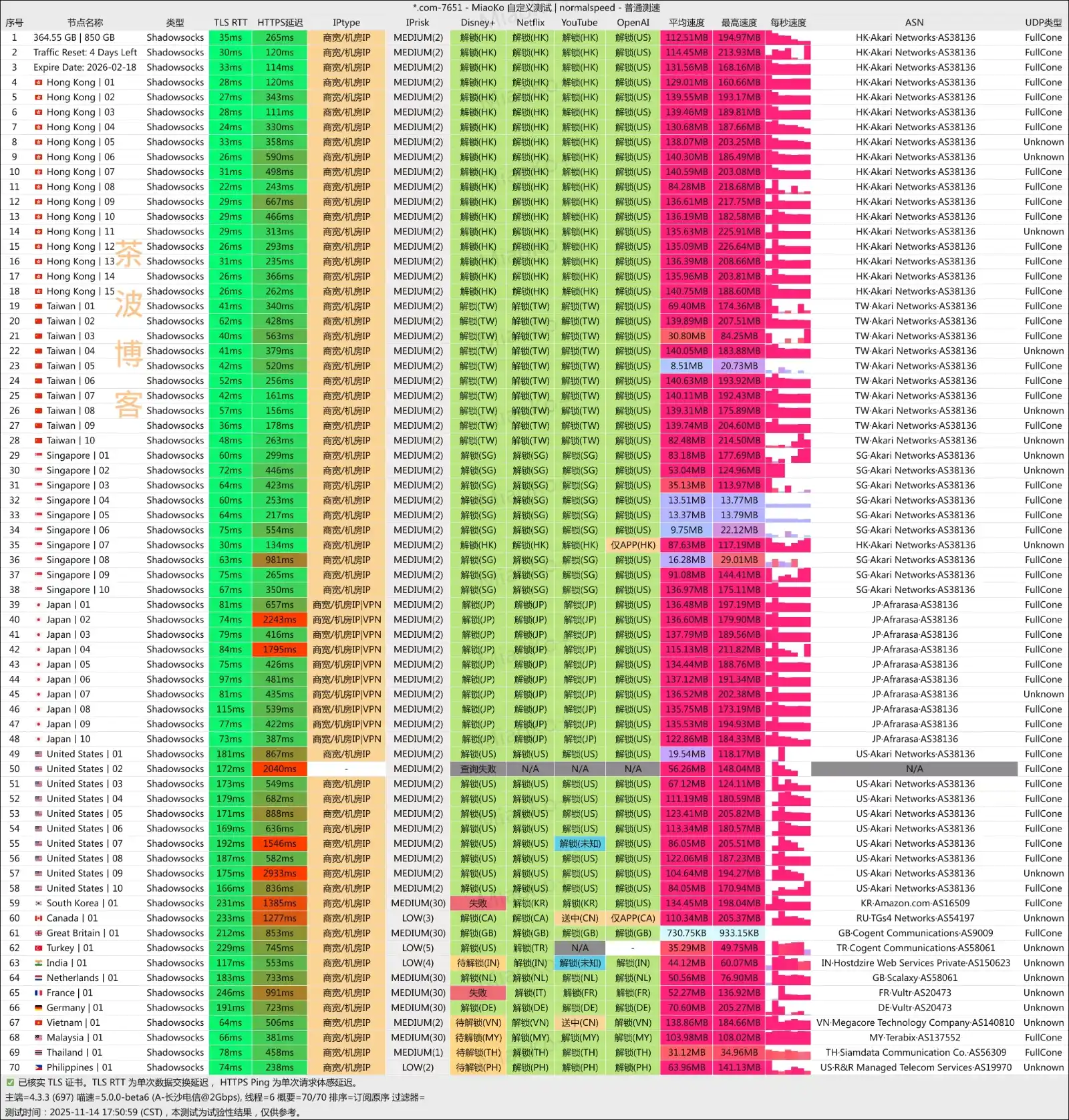 SSRDOG 机场 电信测速 SSRDOG 机场测速 电信测速 2025