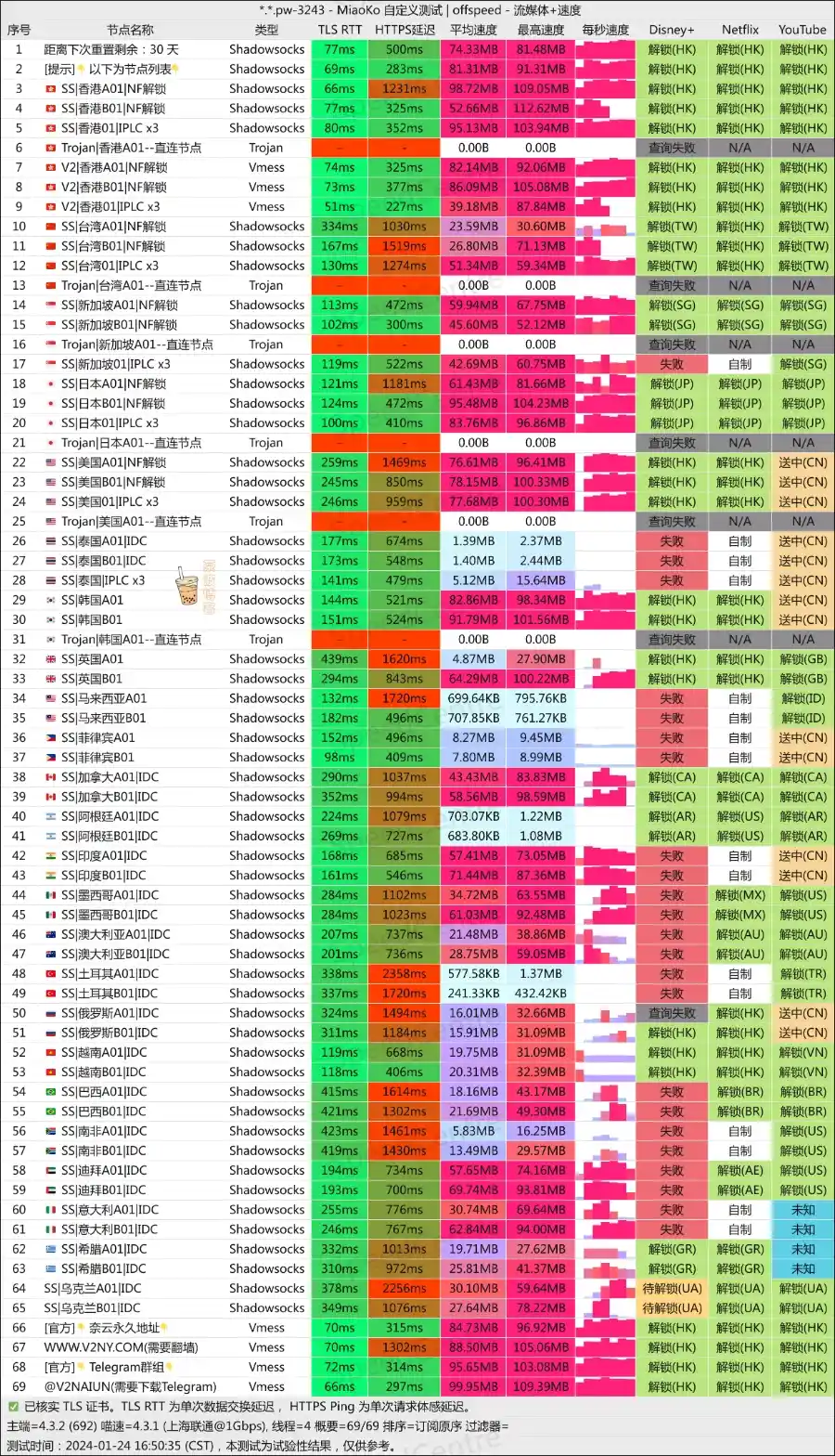 奈云机场 联通测速