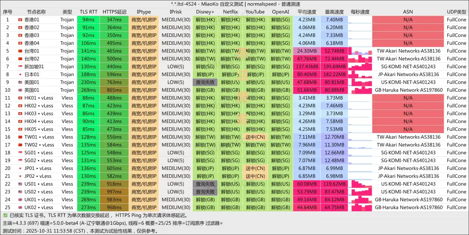 Riolu 精灵学院机场 联通测速 Riolu 精灵学院机场 联通测速 2025