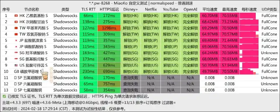 SYN 机场 移动测速