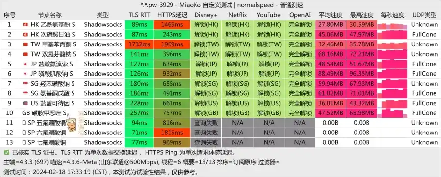 SYN 机场 联通测速