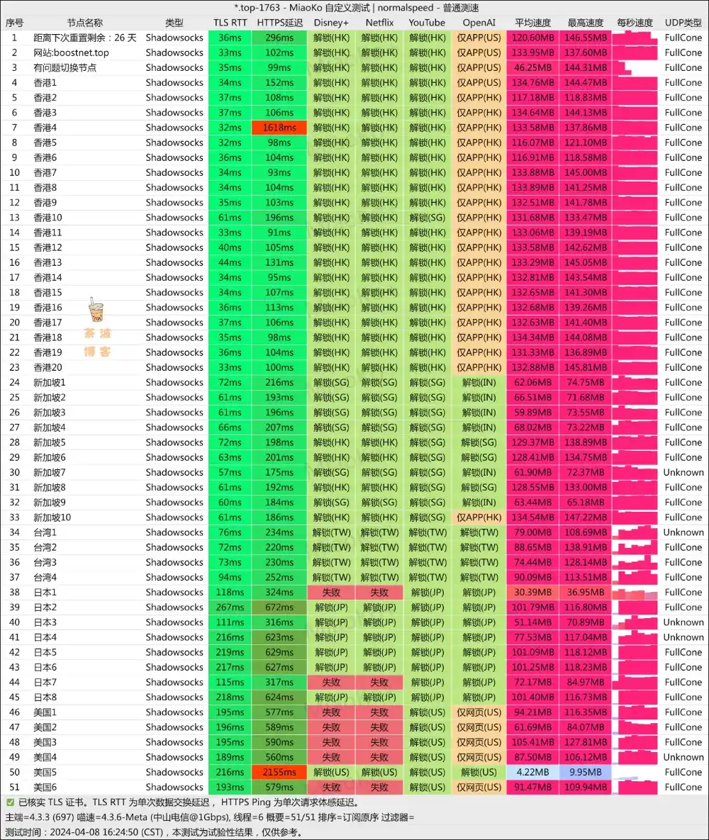 Boost Net 机场 电信测速