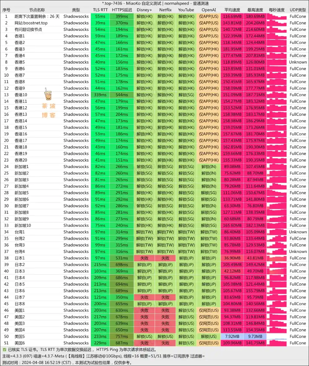 Boost Net 机场 移动测速