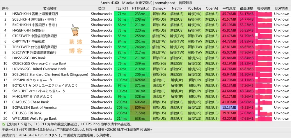 Swift Network 机场移动测速