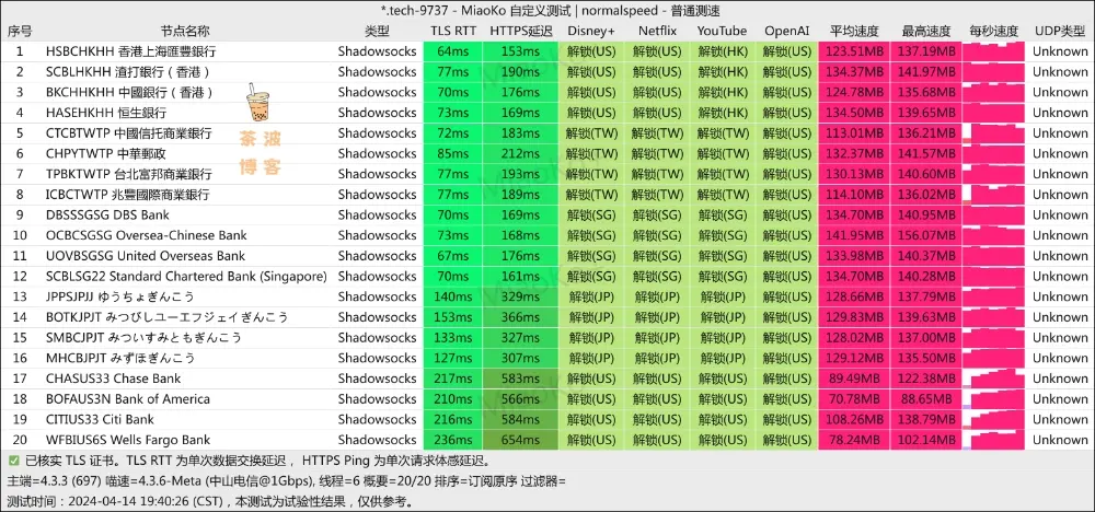 Swift Network 机场 电信测速