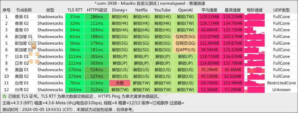 SS-ID 机场 电信测速