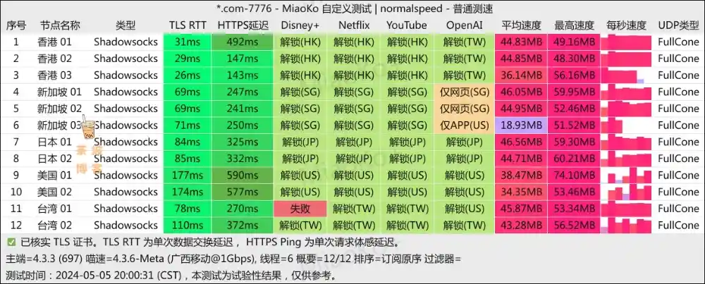 SS-ID 机场 移动测速