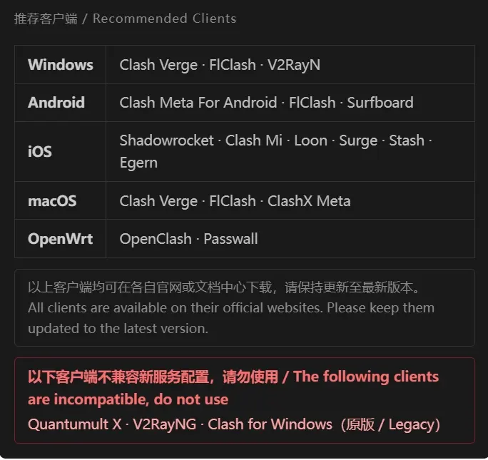 支持 AnyTLS 协议的软件
