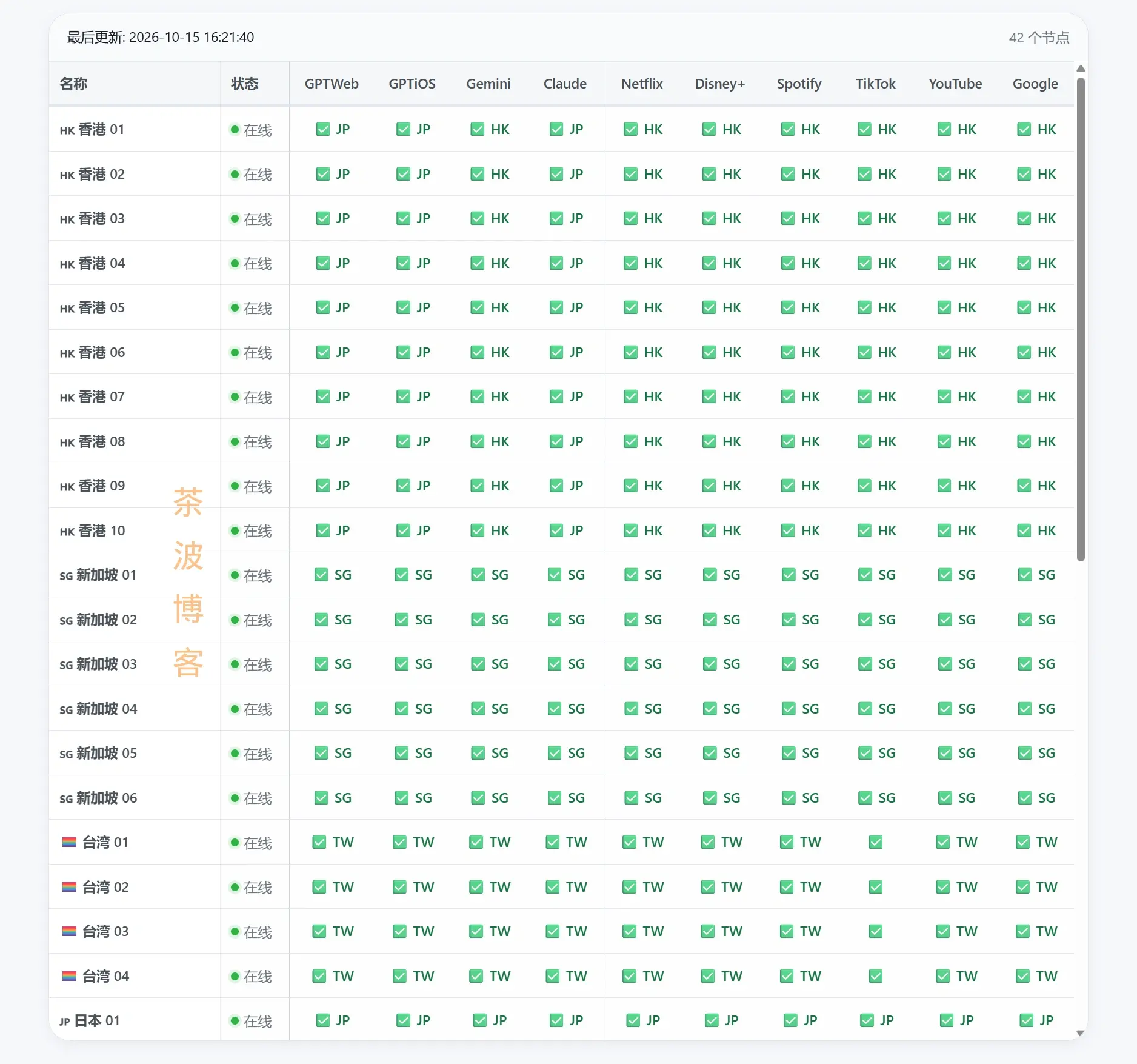 Boslife 节点解锁支持情况