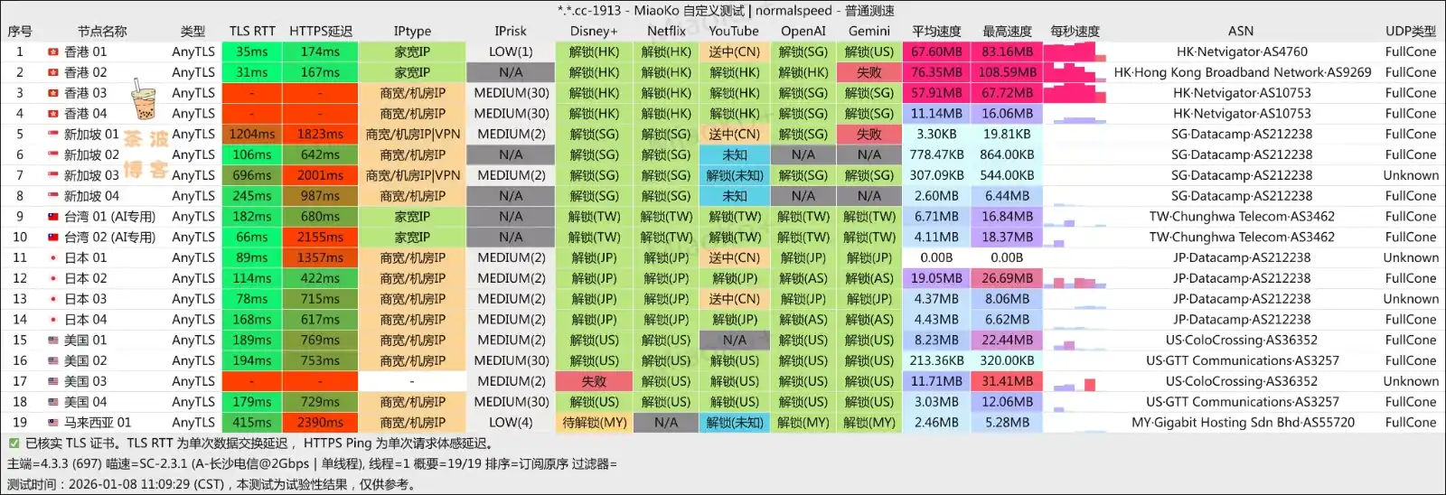 SkyLinX 机场 电信测速 SkyLinX 机场 电信测速 2026