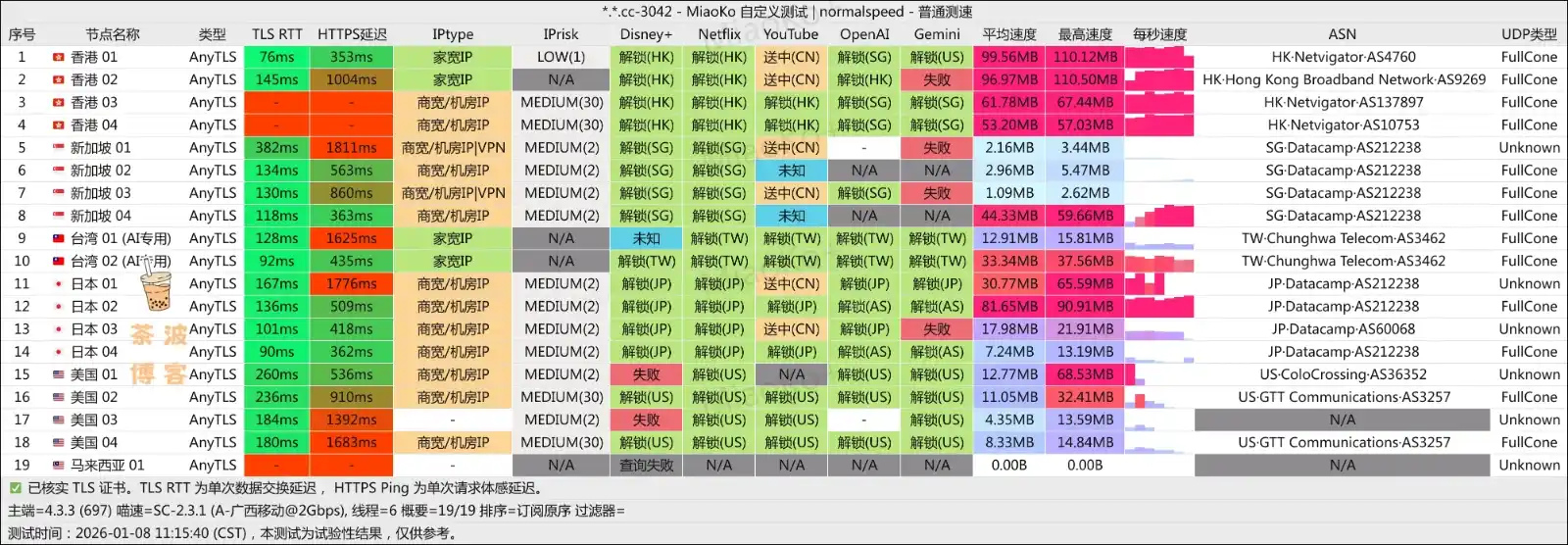 SkyLinX 机场 移动测速 SkyLinX 机场 移动测速 2026