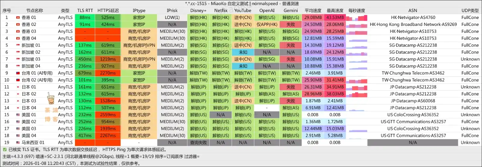 SkyLinX 机场 联通测速 SkyLinX 机场 联通测速 2026