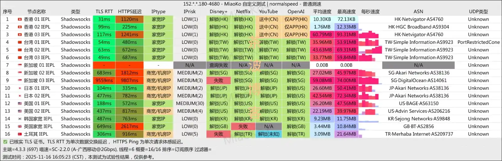 CornSS 机场 移动测速 CornSS 机场 移动测速