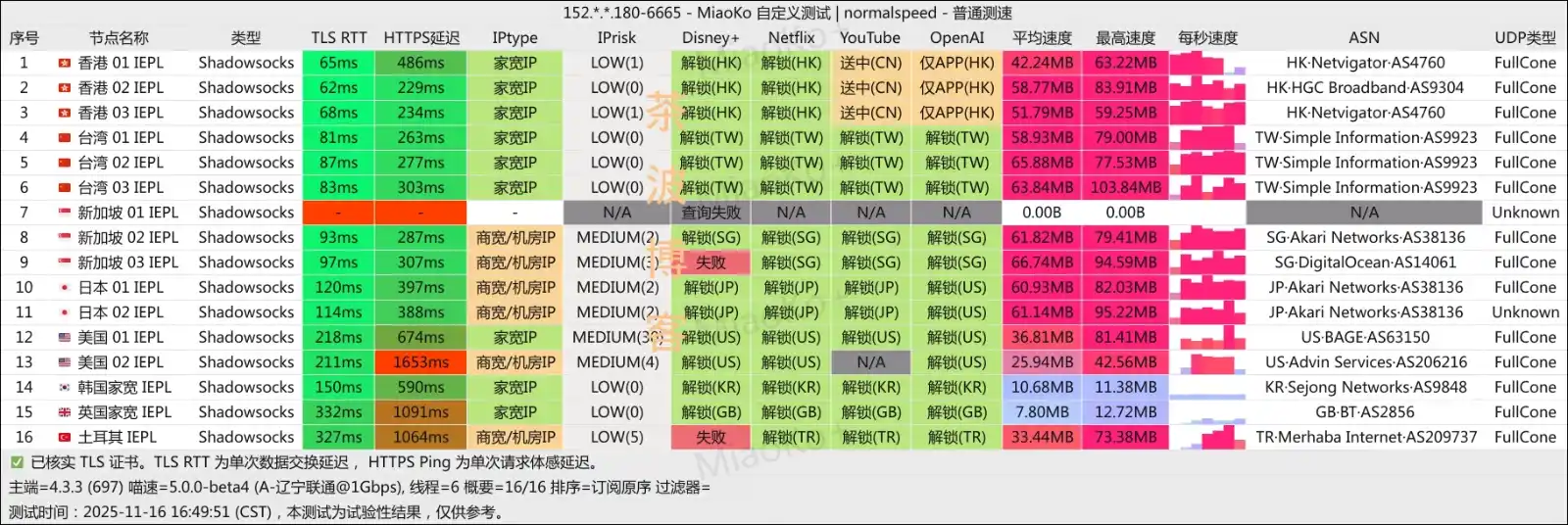 CornSS 机场 联通测速 CornSS 机场 联通测速
