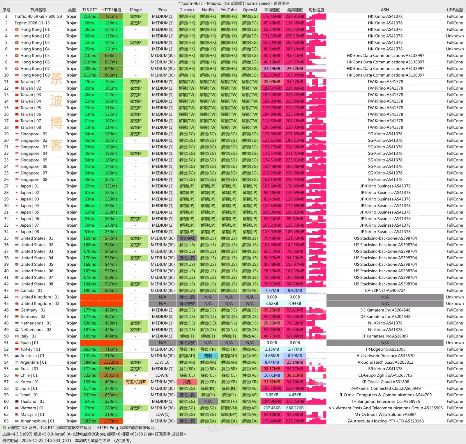 West Data 西部数据机场 电信测速 West Data 西部数据机场 电信测速
