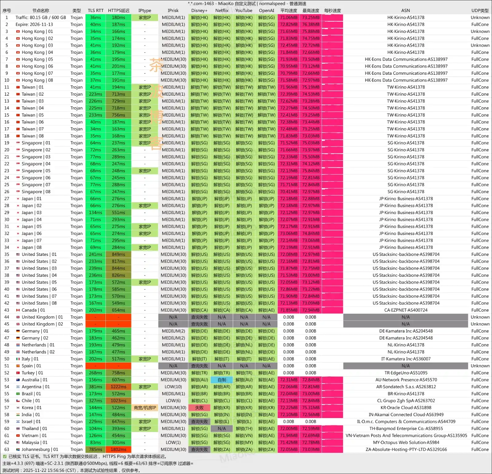 West Data 西部数据机场 联通测速 West Data 西部数据机场 联通测速