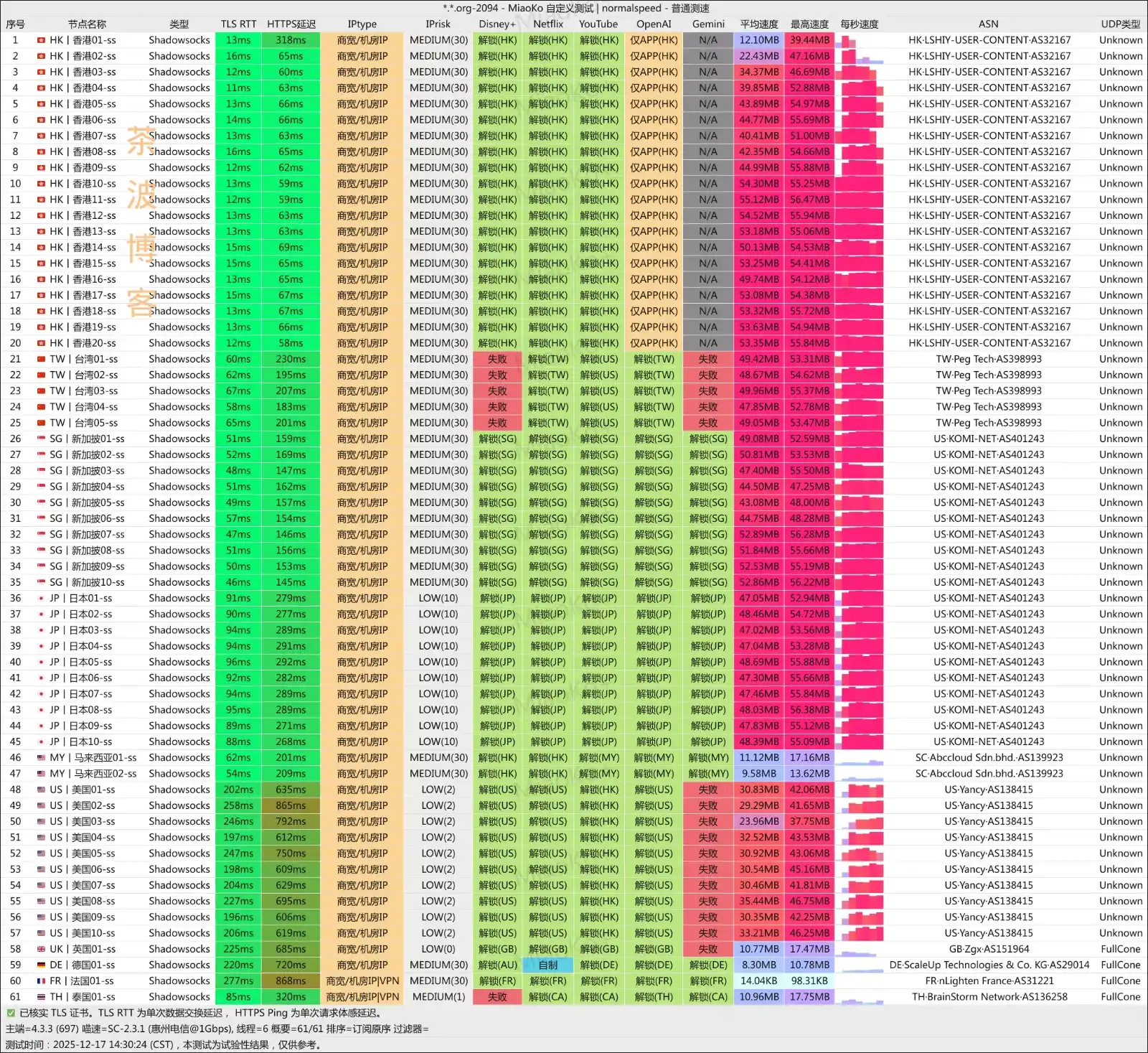唯兔云机场 电信测速 唯兔云机场 电信测速