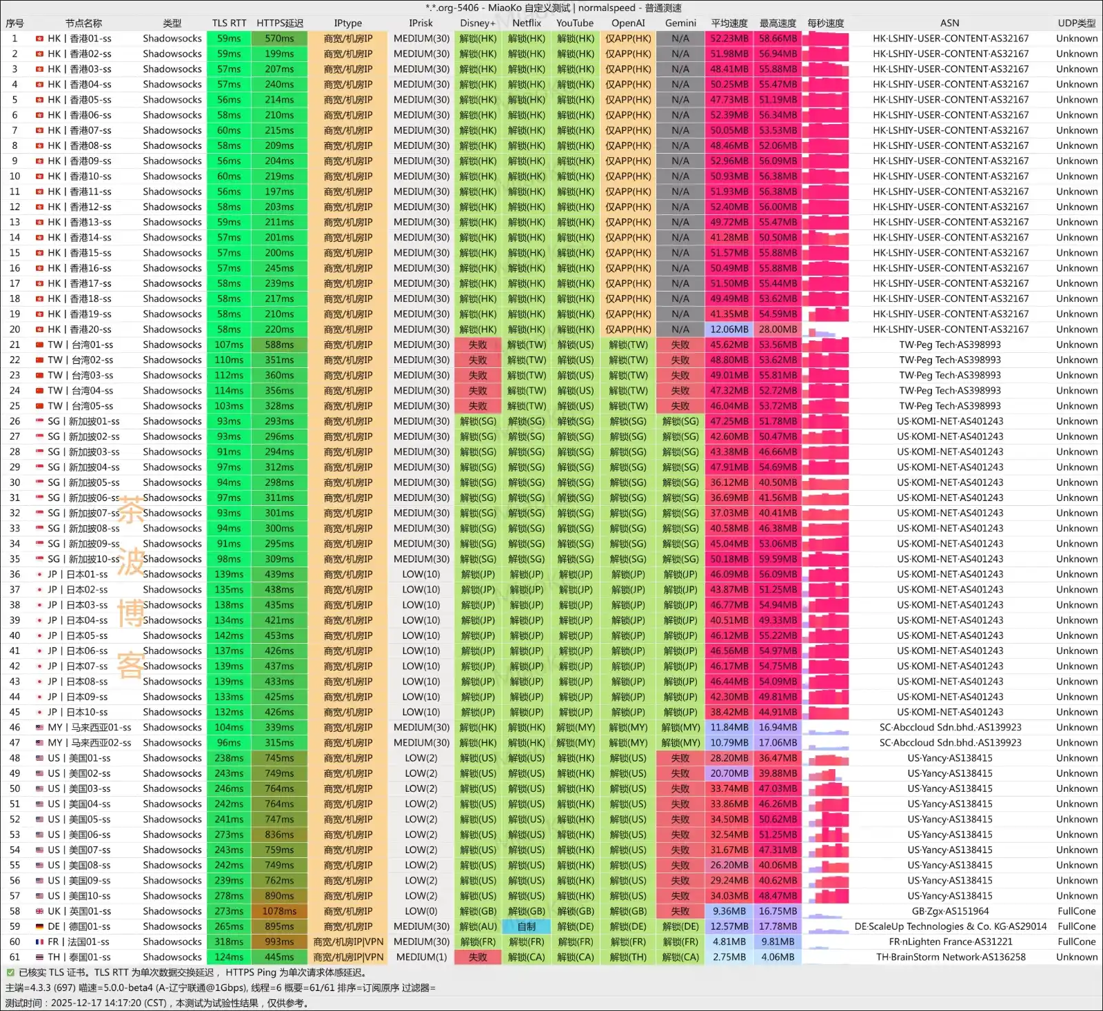 唯兔云机场 联通测速 唯兔云机场 联通测速
