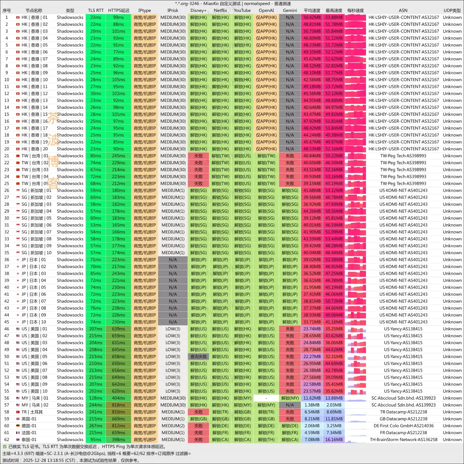 极连云机场 电信测速 极连云机场 电信测速