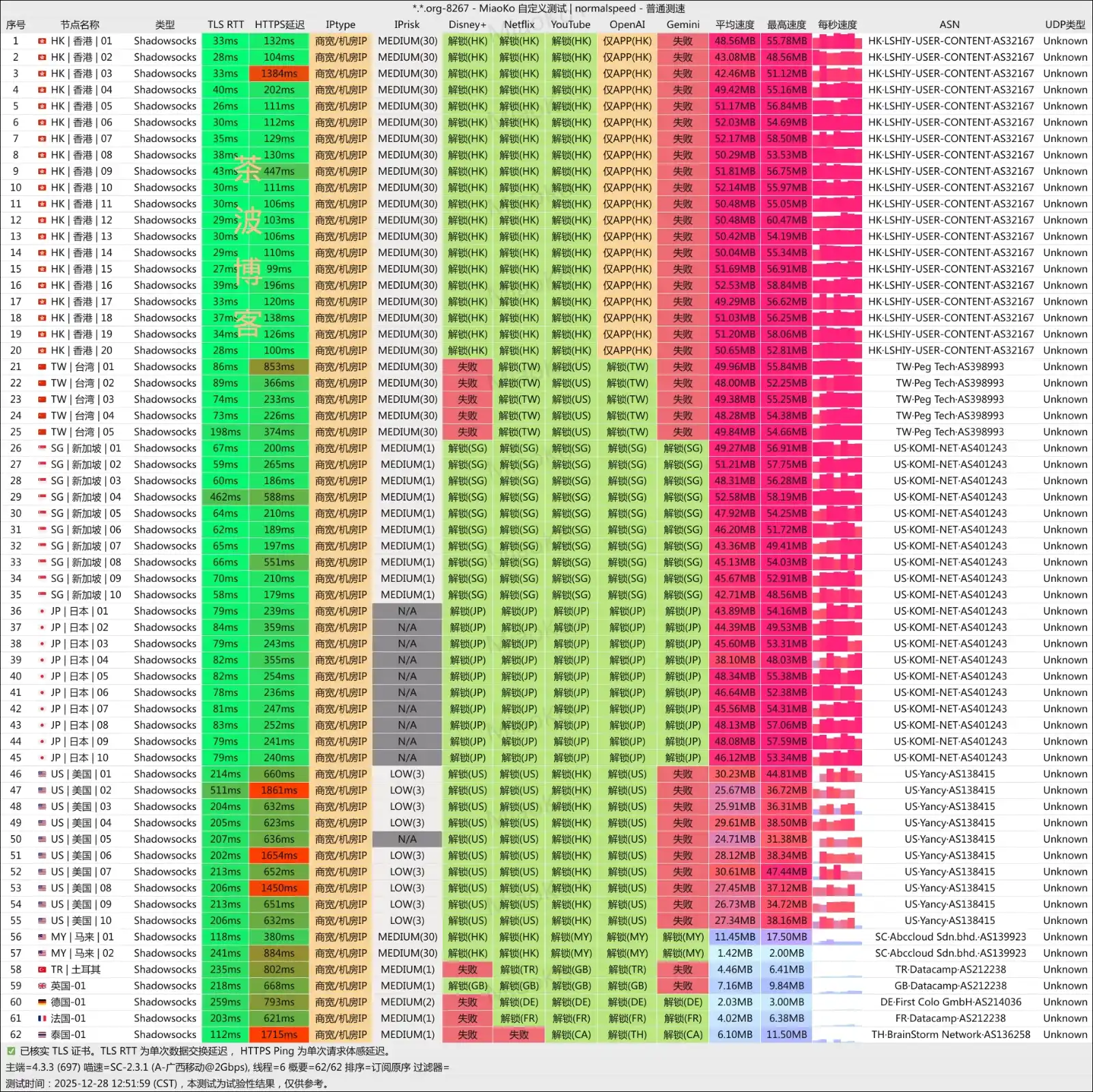 极连云机场 移动测速 极连云机场 移动测速