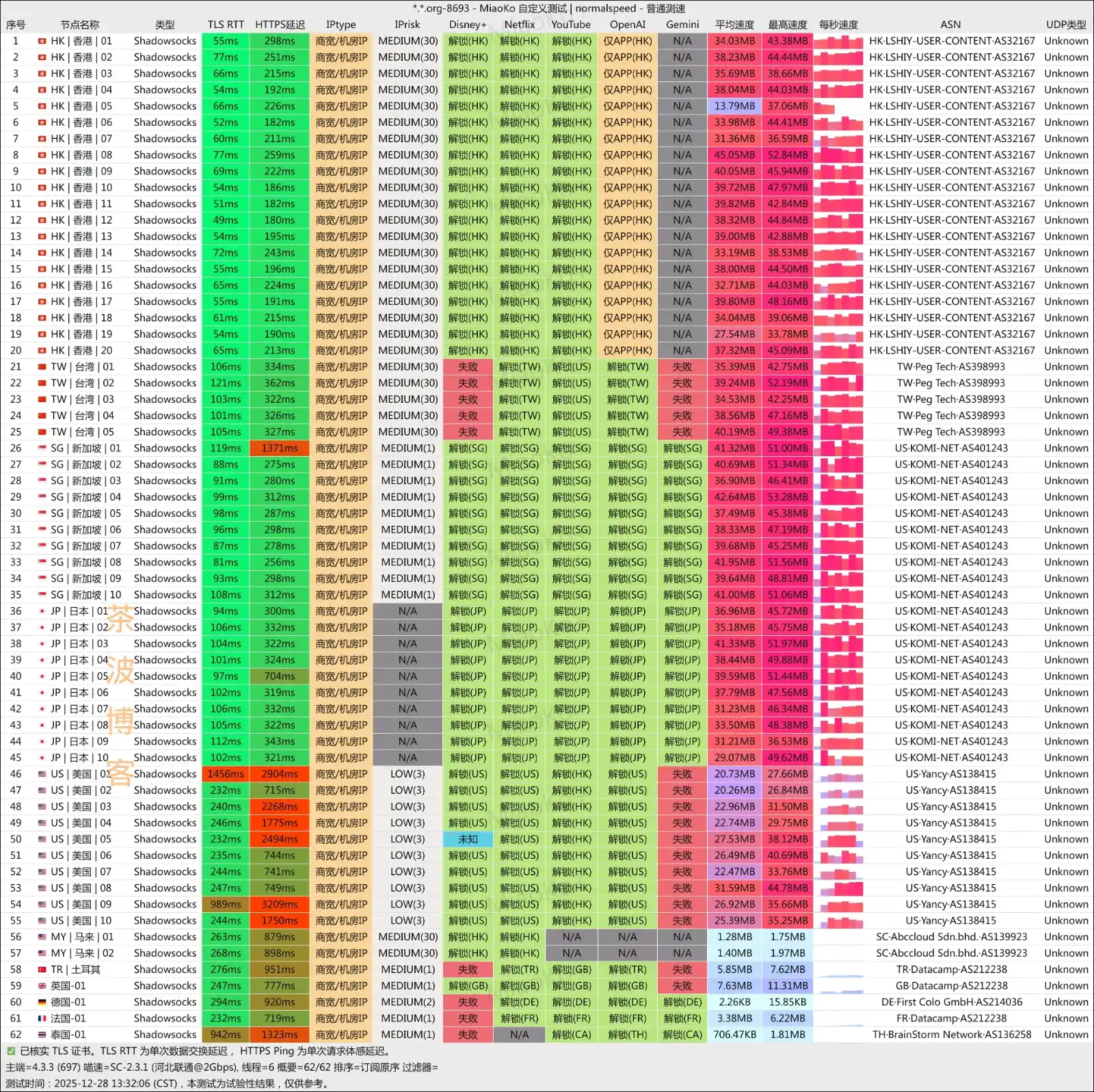 极连云机场 联通测速 极连云机场 联通测速