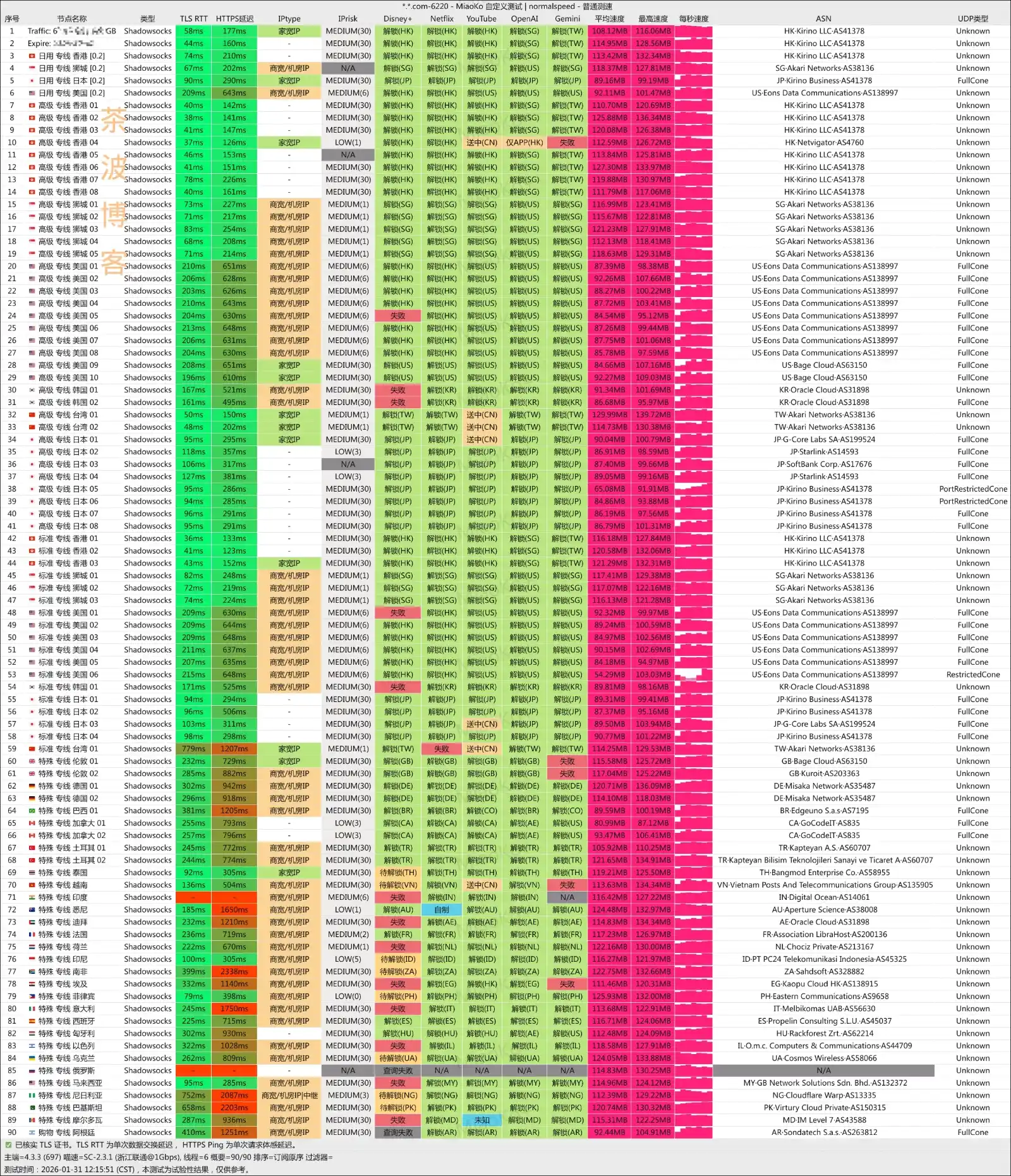 YToo VPN Speedtest 歪兔机场 联通测速 YToo VPN Speedtest 歪兔机场 联通测速