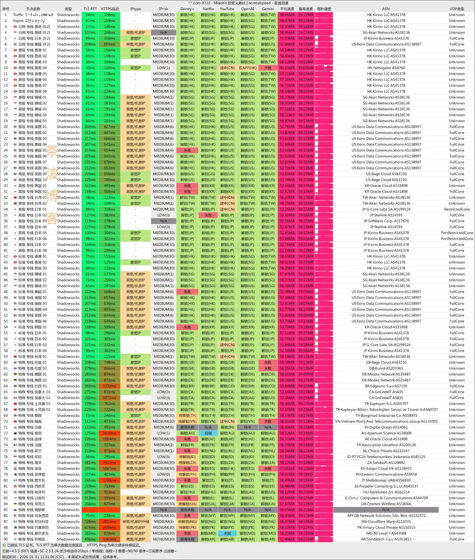 YToo speedtest 歪兔机场 电信测速 YToo speedtest 歪兔机场 电信测速