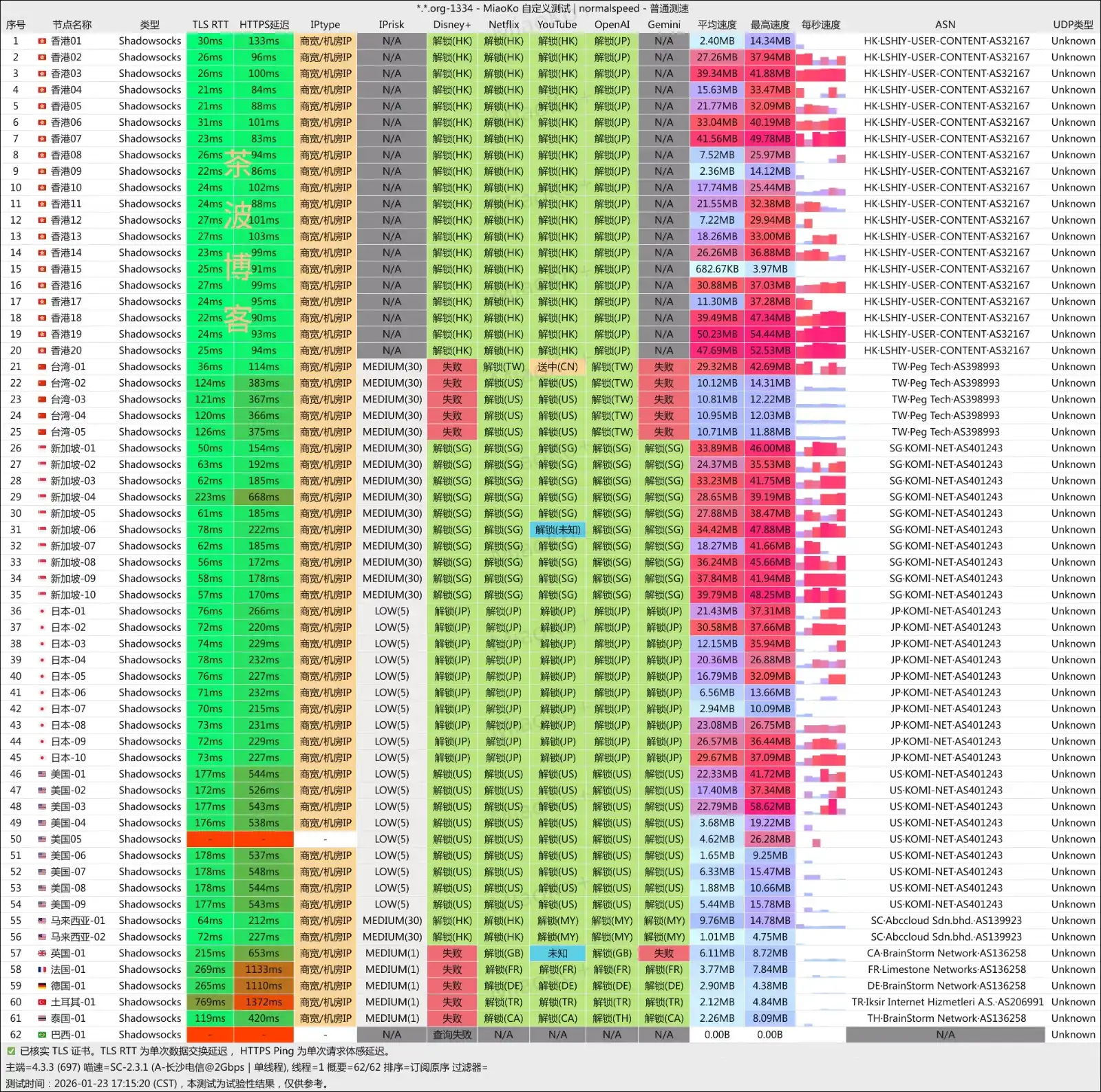 星岛梦机场 电信测速 星岛梦机场 电信测速