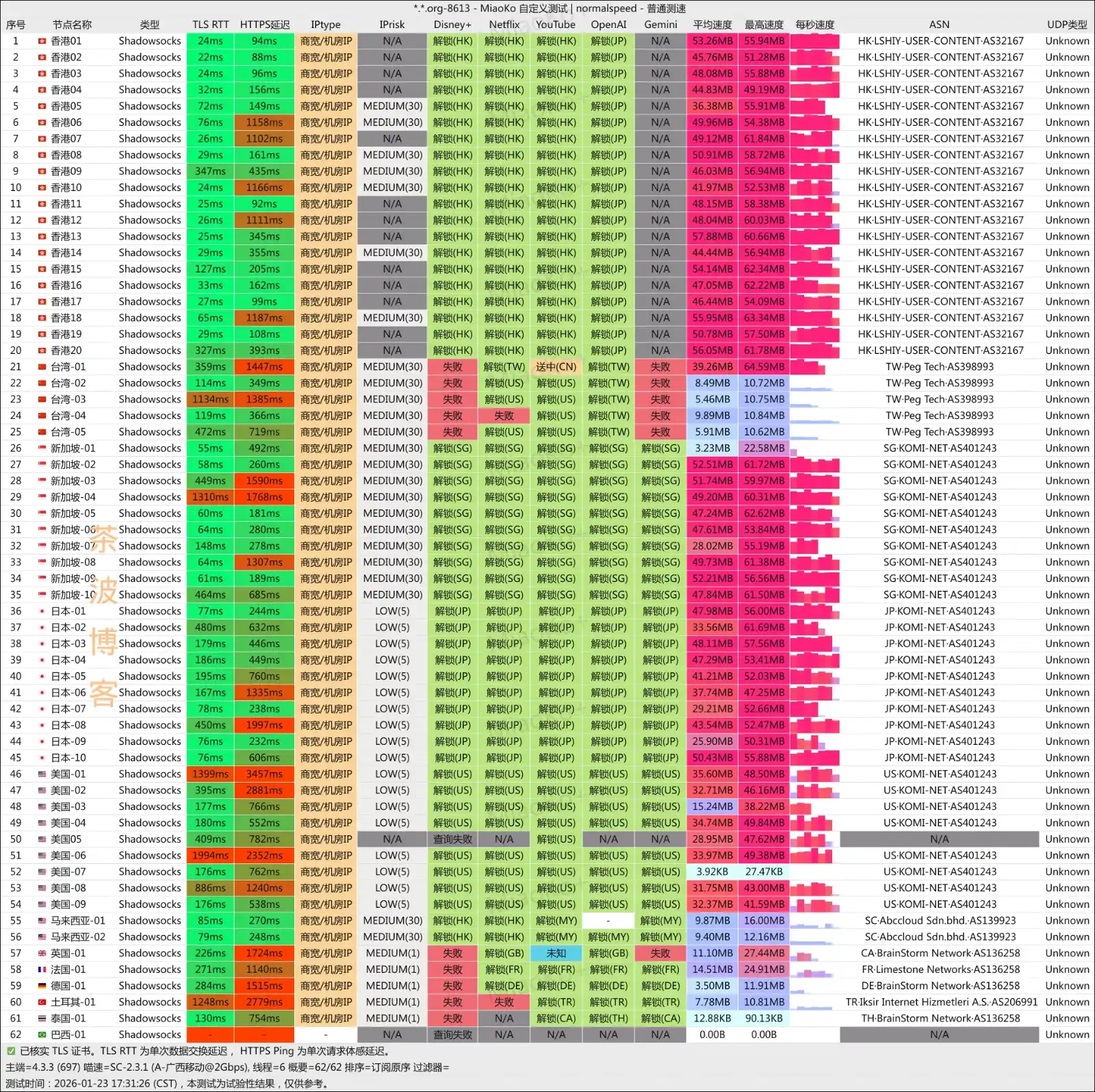 星岛梦机场 移动测速 星岛梦机场 移动测速