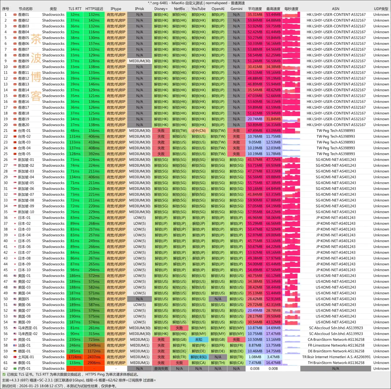 星岛梦机场 联通测速 星岛梦机场 联通测速