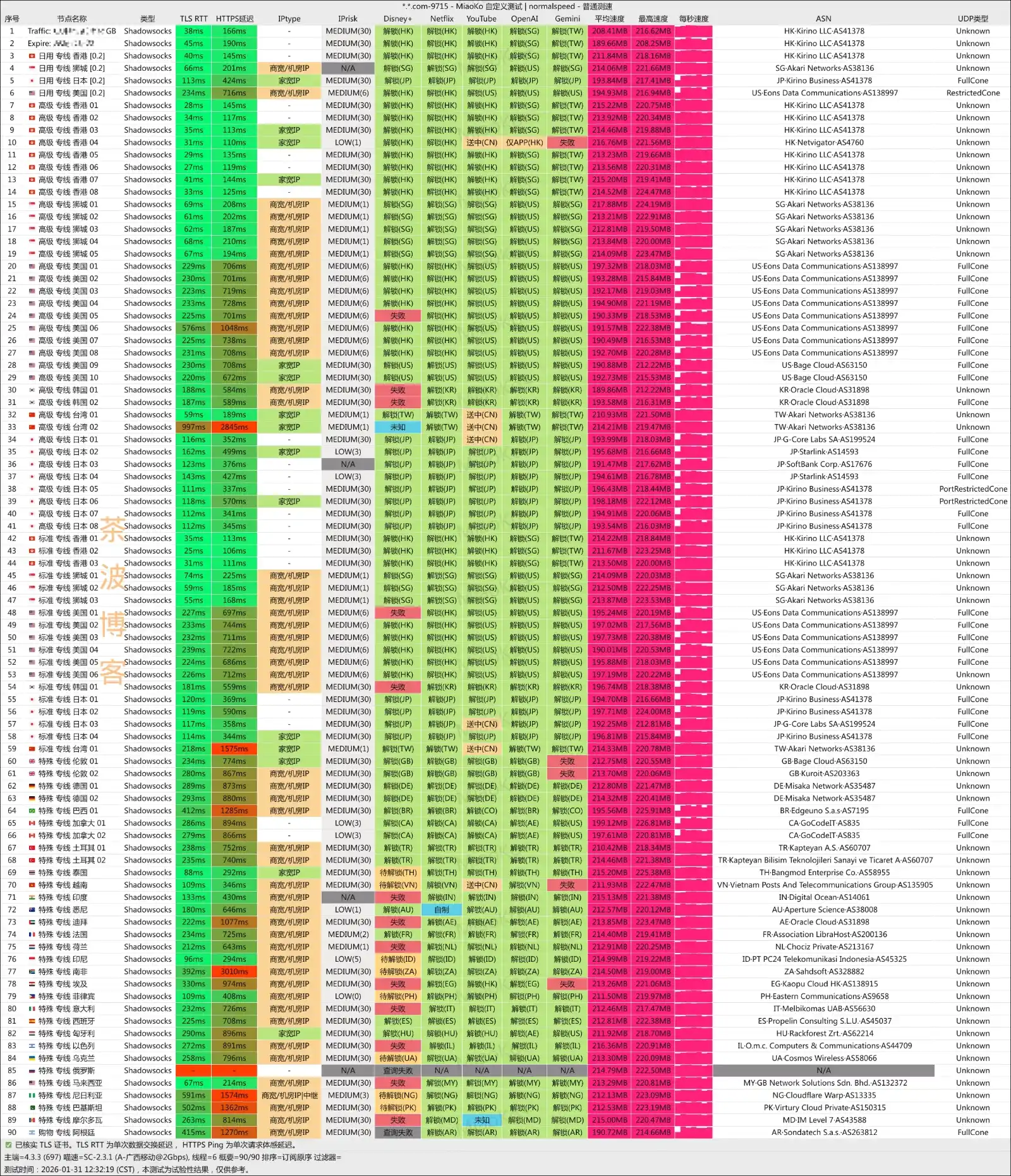 歪兔机场 移动测速 YToo speedtest 歪兔机场 移动测速 YToo speedtest