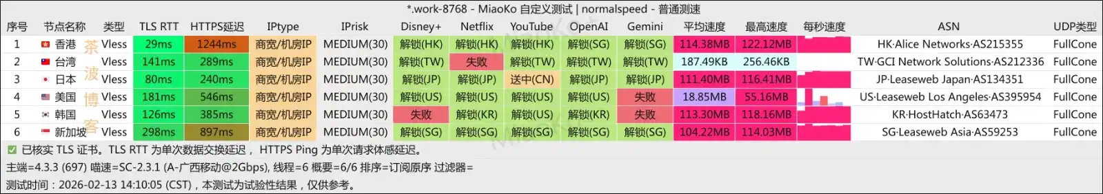 ANYNET 机场 移动测速