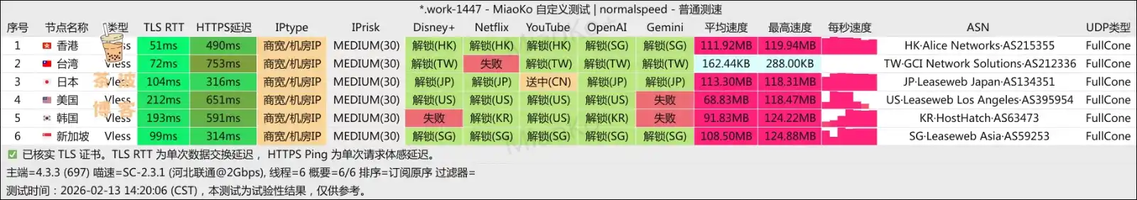 ANYNET 机场 联通测速