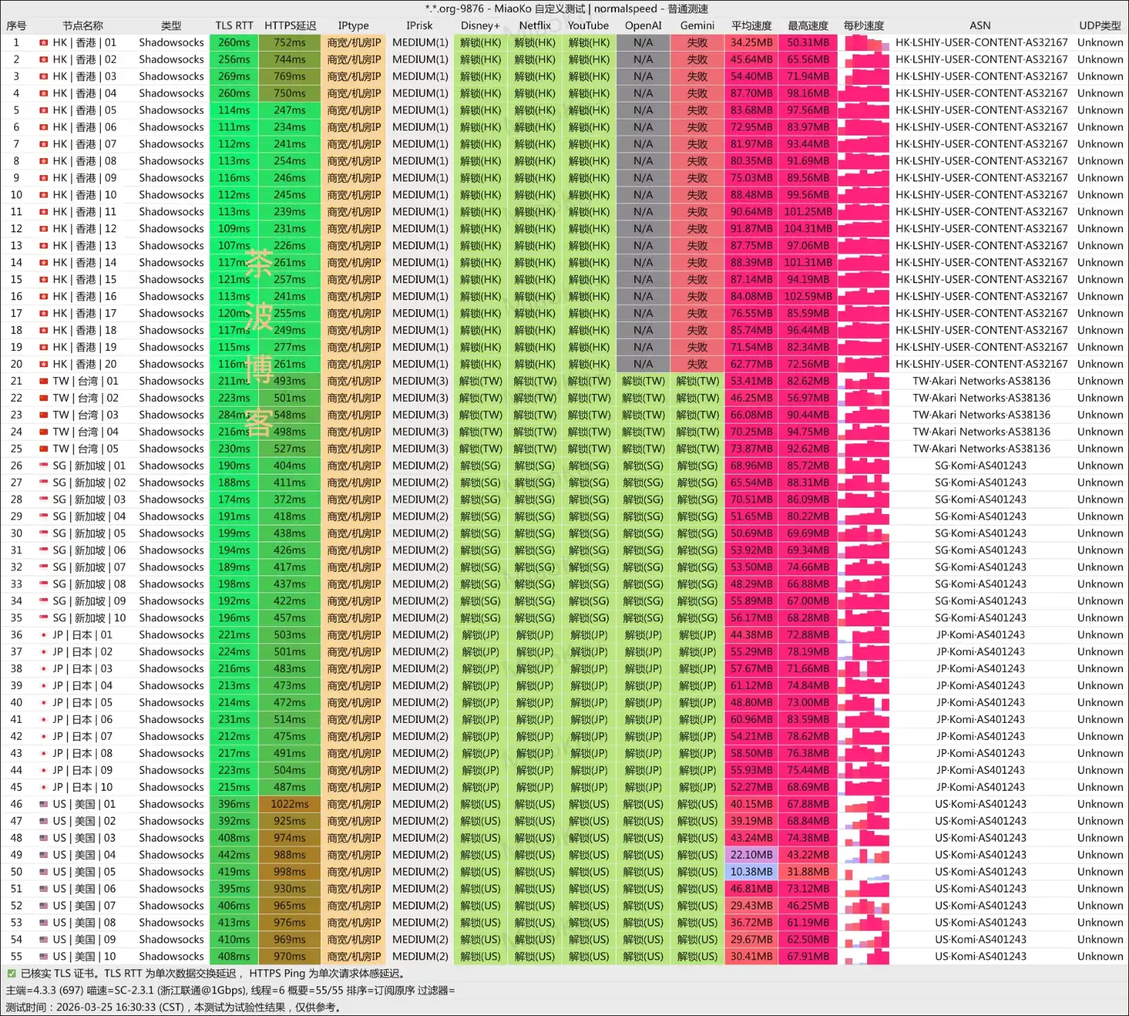 全球云机场 联通测速