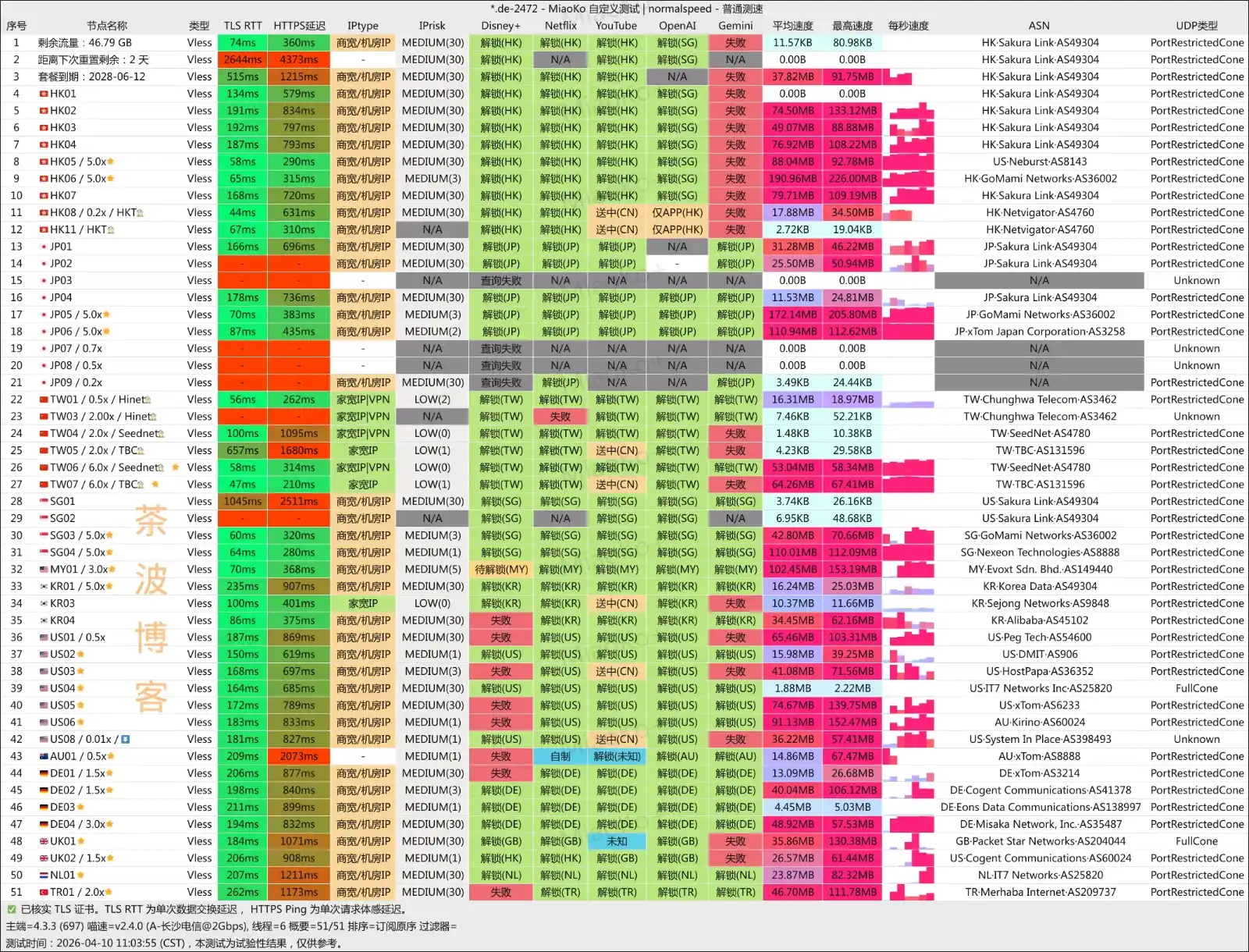 iNetS 机场 电信测速 iNetS 机场 电信测速