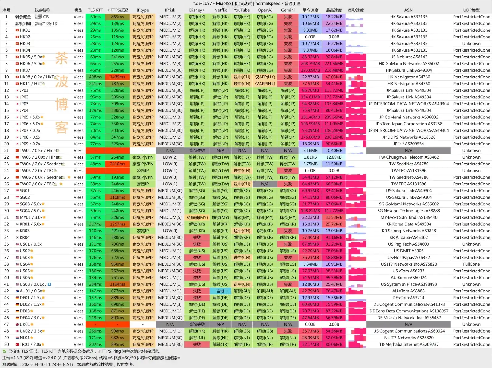 iNetS 机场 移动测速 iNetS 机场 移动测速