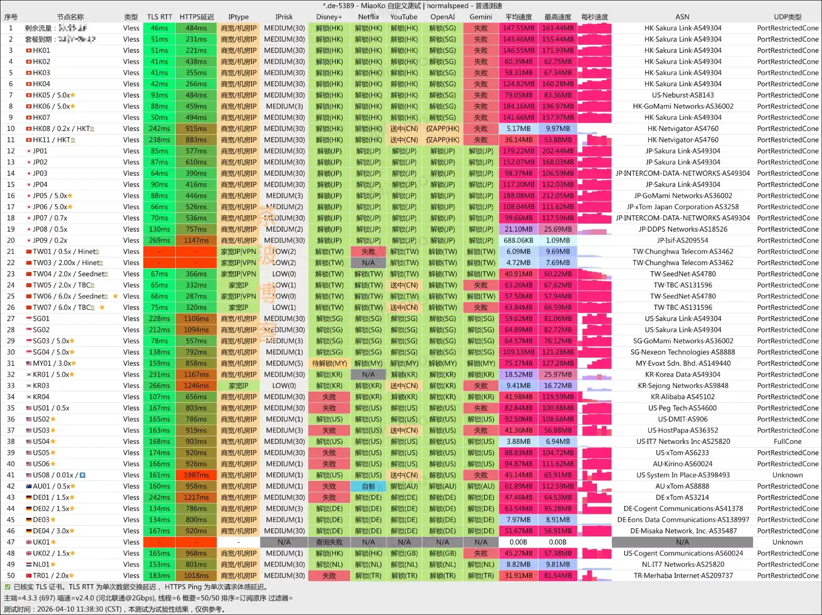 iNetS 机场 联通测速 iNetS 机场 联通测速