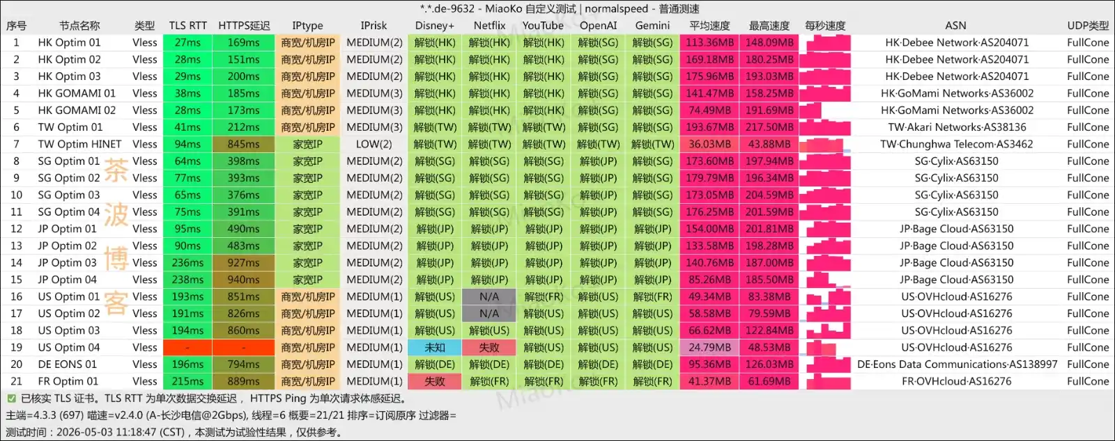 肯的机 电信测速