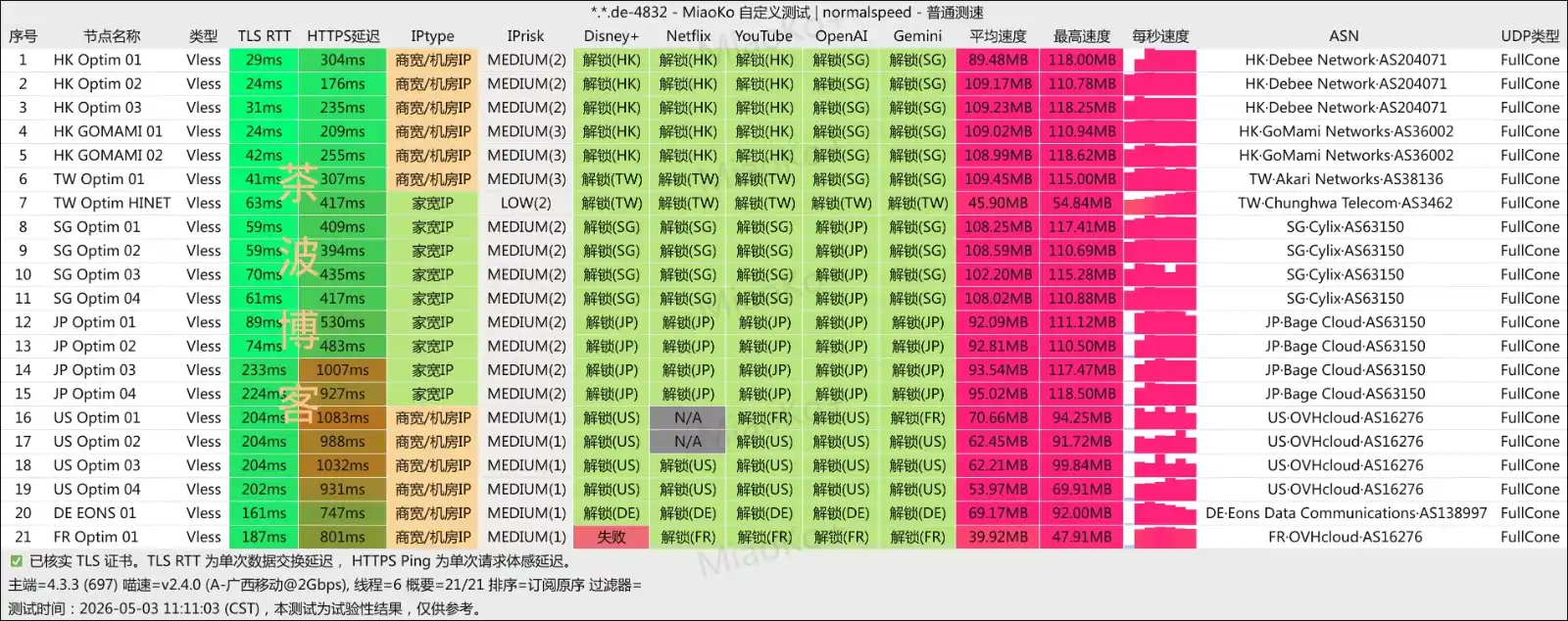 肯的机 移动测速